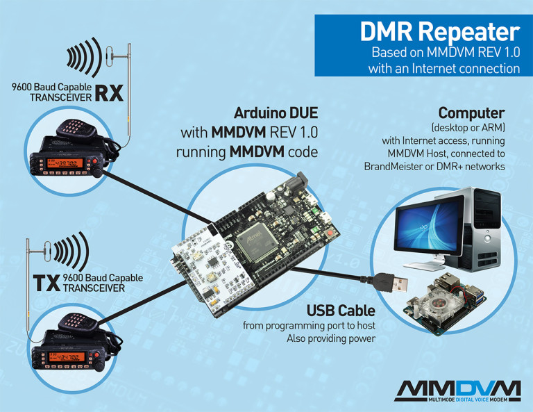 MMDVM-repeater-768x593